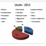uscite